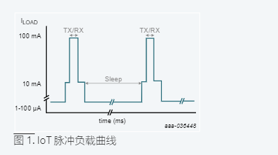 NBM5100 Nexperia(安世) 电池管理IC