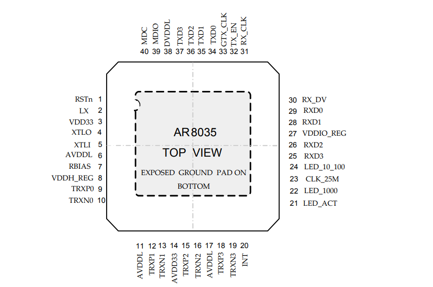 AR8035-AL1A引脚图
