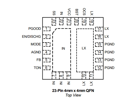 AOZ2261NQI-11引脚图