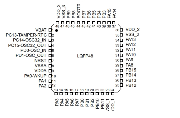 STM32F103C8T6引脚图