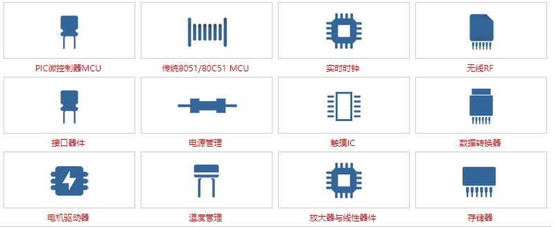 Microchip芯片产品线