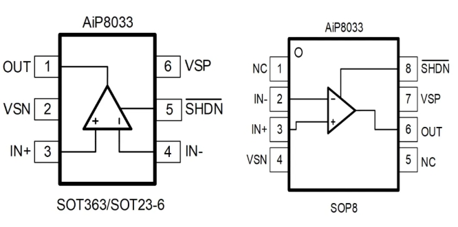 AiP8033 中微爱芯 运算放大器