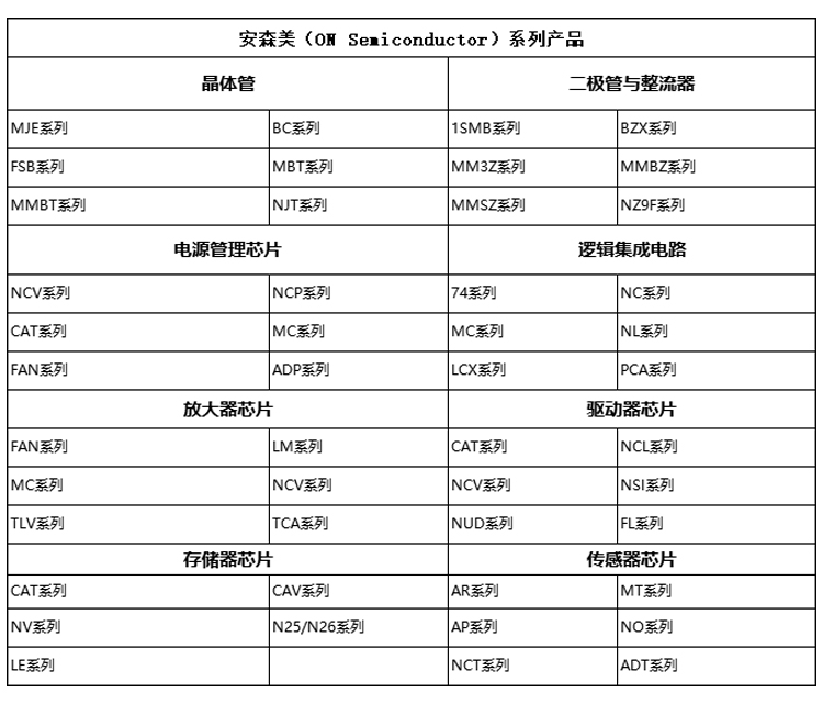 安森美（ON Semiconductor）系列产品
