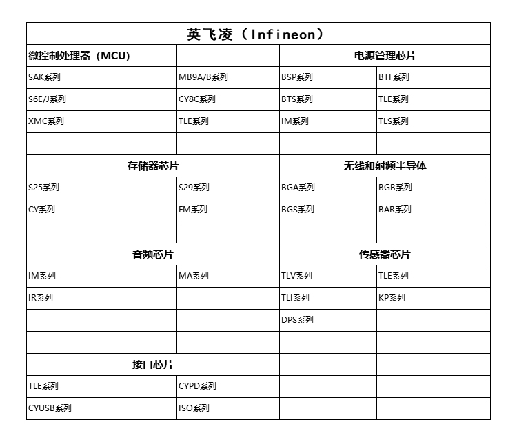 英飞凌（Infineon）