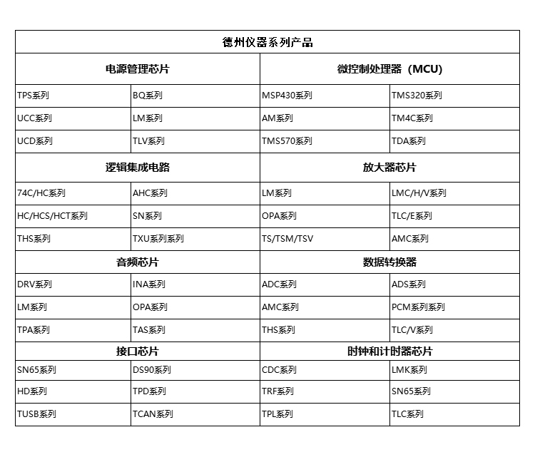 TI德州仪器有哪些电子元器件