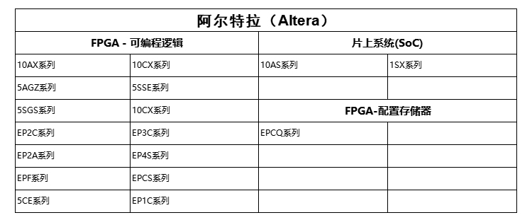 阿尔特拉（Altera）.jpg