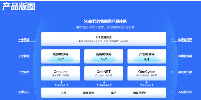 祝贺中国移动自研RISC-V架构的LTE-Cat.1通信芯片