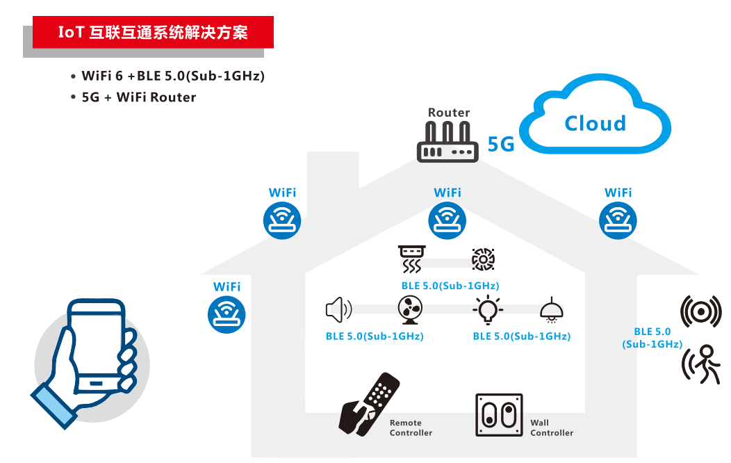 海量的物联网应用开发解决方案