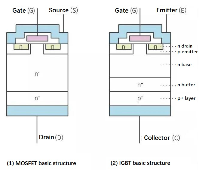 MOSFET和IGBT的内部结构