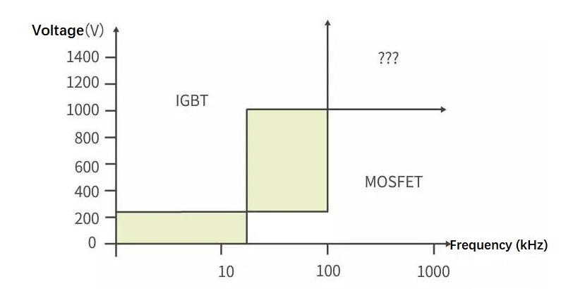 MOSFET 和 IGBT 的常见应用领域