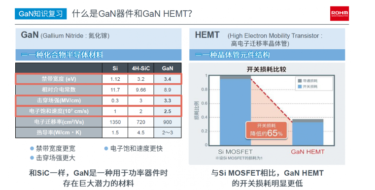 罗姆半导体开发的Power Stage IC助力实现下一代功率半导体