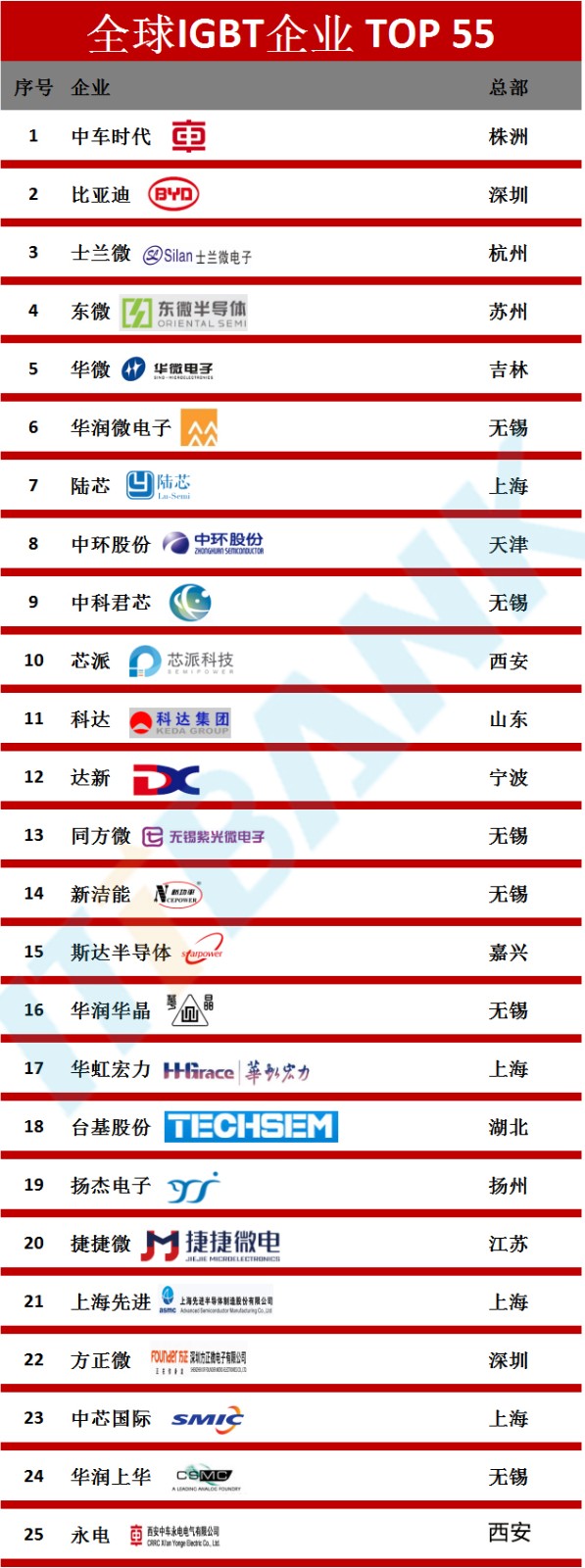 全球TOP55 IGBT企业-1