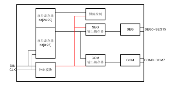 AiP33628 中微爱芯 恒流LED显示驱动