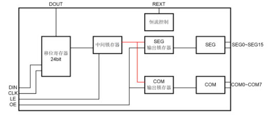 AiP33632功能框图