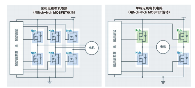 应用示例