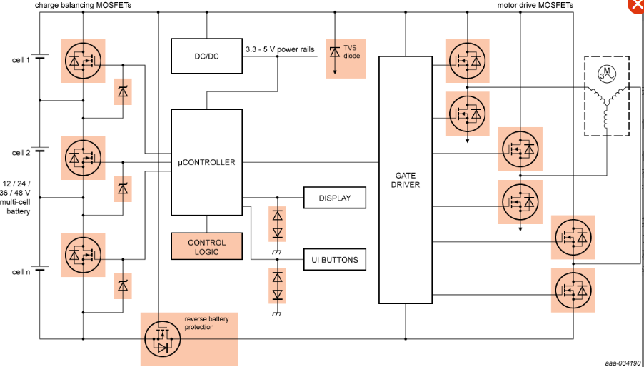 nexperia电机驱动芯片在12–48 V 电动工具和无绳设备应用框图