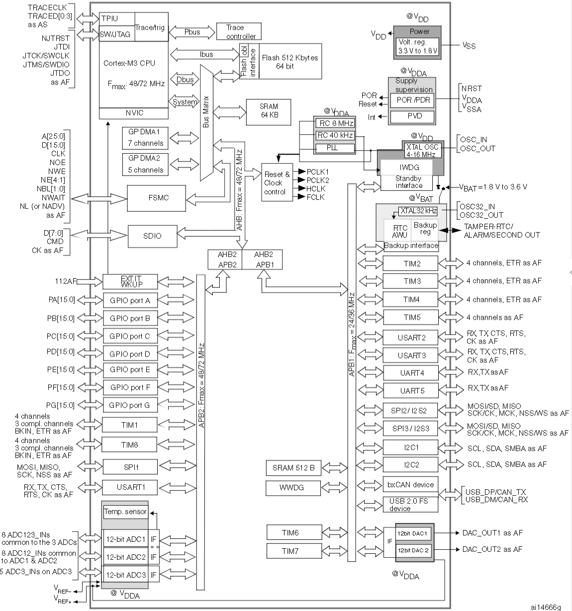 STM32F103RCT6原理图