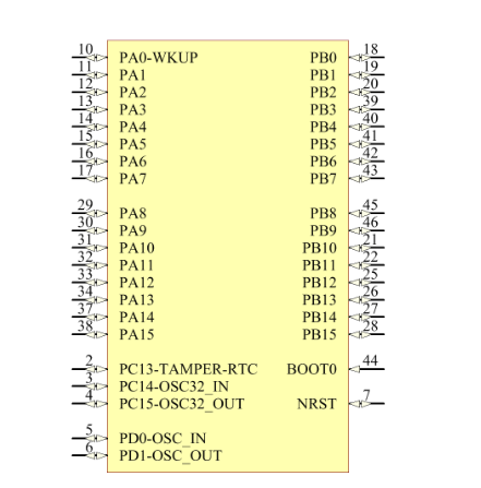 STM32F103RET6型号引脚图