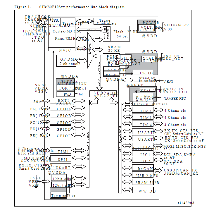 STM32F103RET6原理图