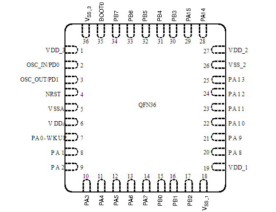 STM32H750VBT6引脚图 