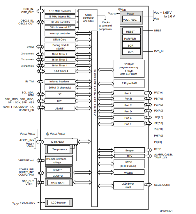 STM8AL3166TCY的原理图