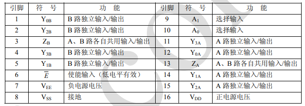 CD4052引脚说明