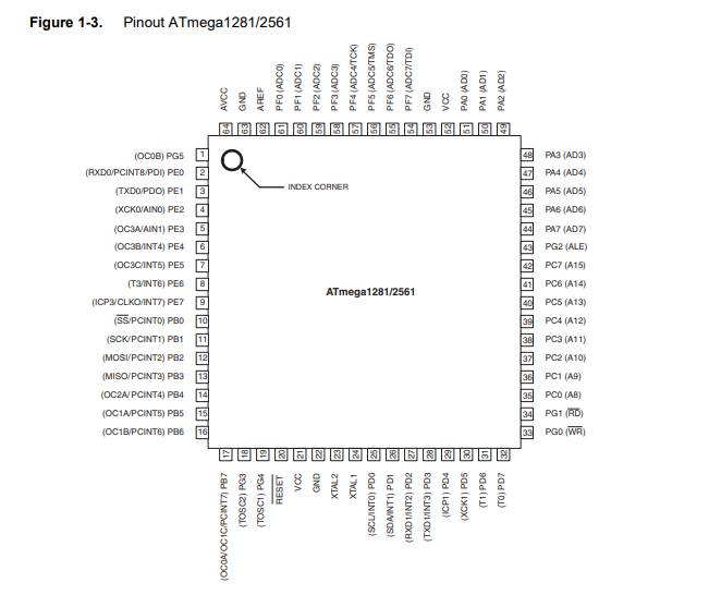 TMEGA2560-16AU引脚图