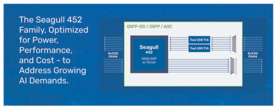 Credo发布Seagull 452系列八通道/四通道/双通道DSP芯片