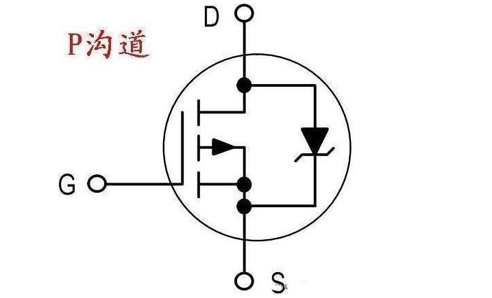 MOS管引脚功能测量方法图解：G、S、D一目了然