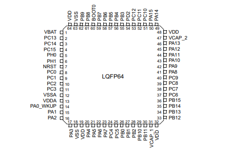 STM32F405RGT6引脚图