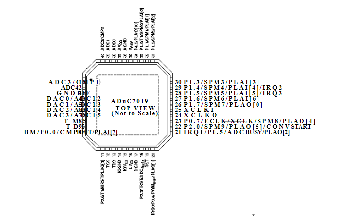 ADUC7021BCPZ62引脚图