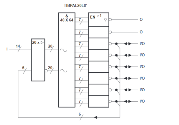 TIBPAL20R4-7CNT功能框图