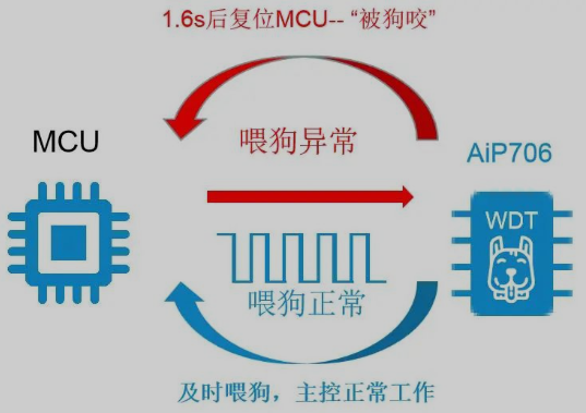 复位电路的三种方式【一文读懂】