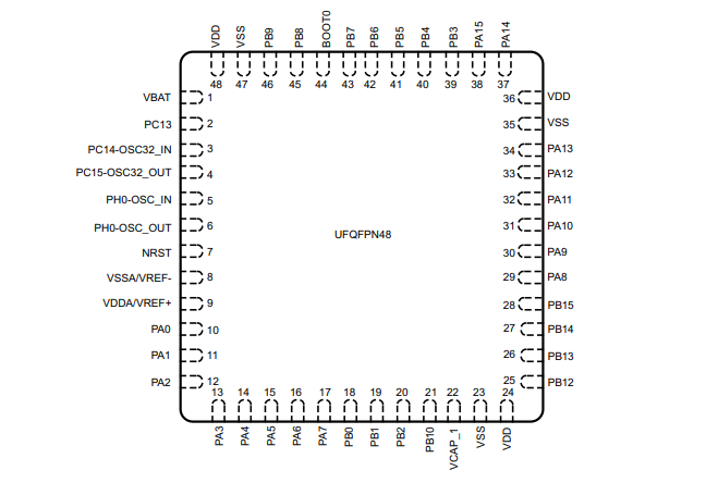 STM32F411CEU6的引脚图