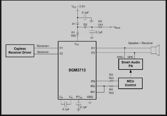 图 1 扬声器（Speaker）+ 接收器（Receiver）应用电路框图