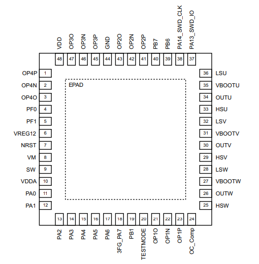 STSPIN32F0TR引脚图