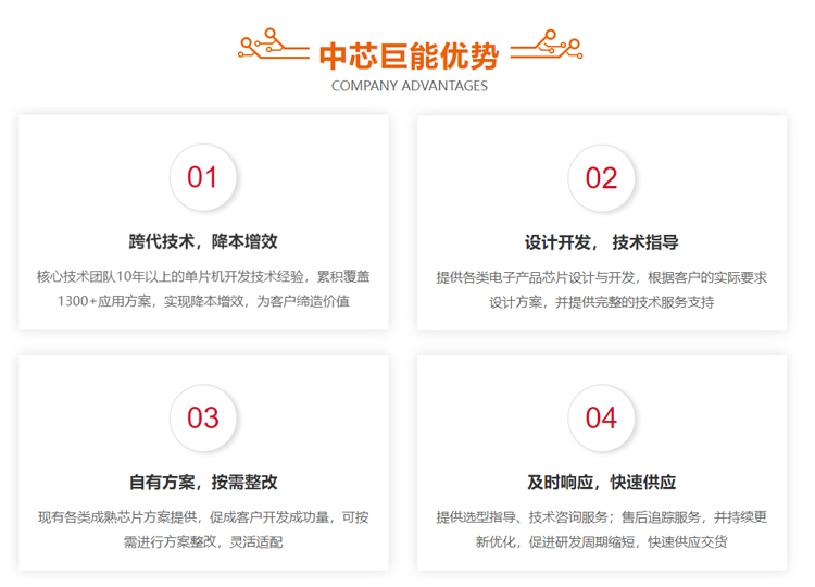 hth官网注册
便携式储能电源方案开发优势