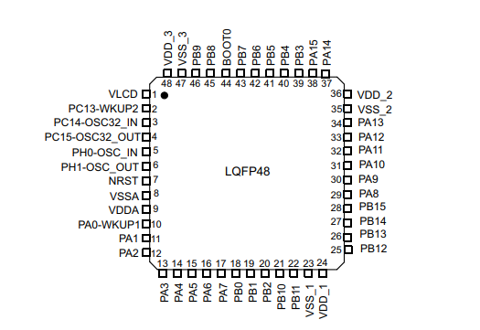 STM32L151CCT6引脚图