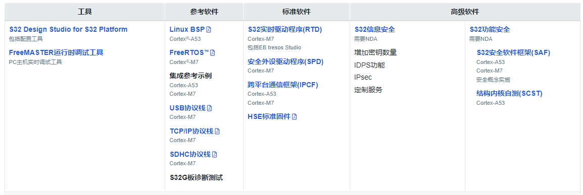 S32G3软件支持
