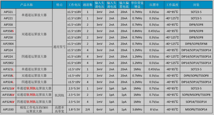 通用运算放大器