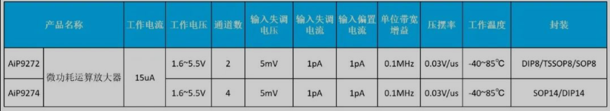 低功耗运算放大器