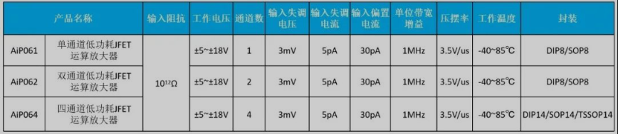 JFET运算放大器