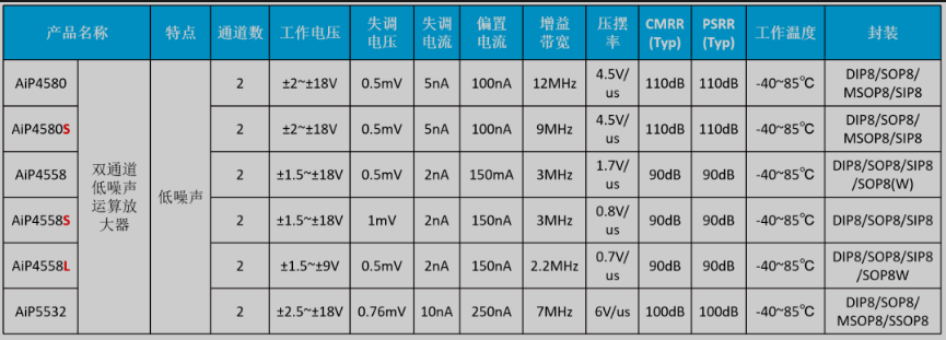 音频运算放大器