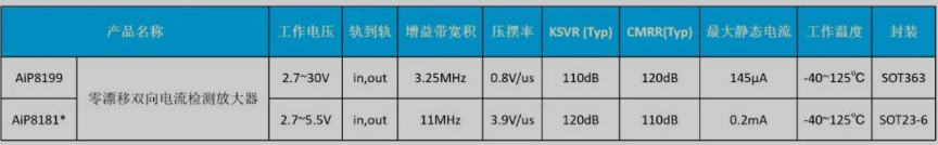 电流检测运算放大器选型表