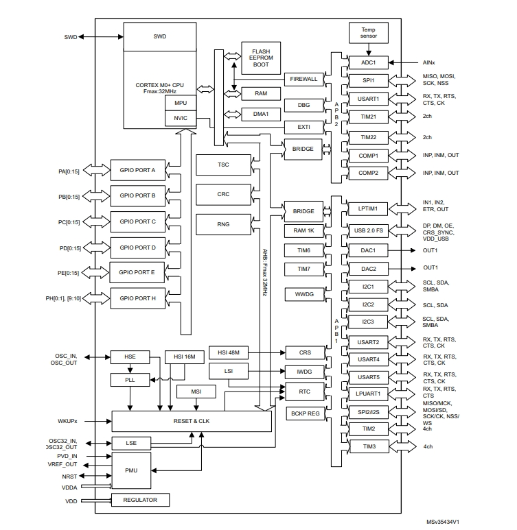 STM32L072RZI6D原理图