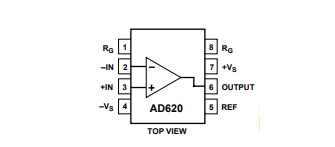 AD620ARZ-REEL7引脚图