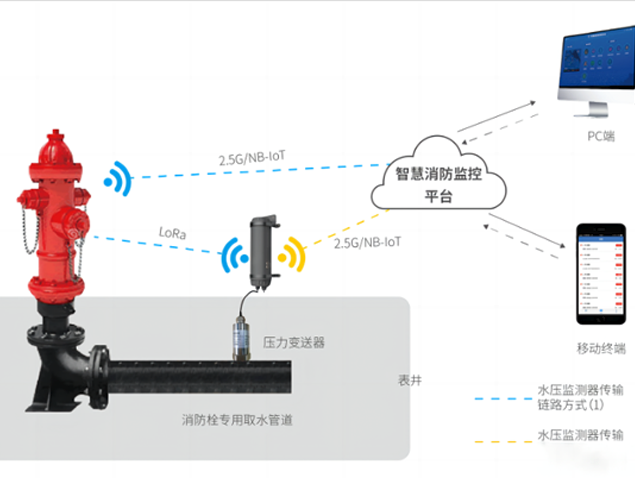 智能消防栓：航顺芯片HK32L08x家族助力城市消防安全