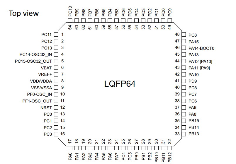 STM32G070RBT6引脚图