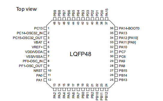 STM32G030F6P6引脚图