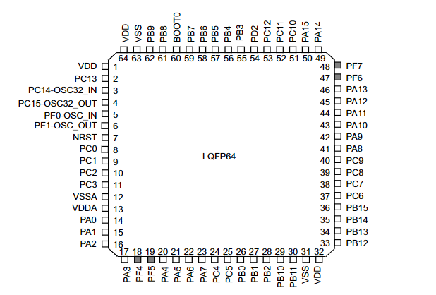 STM32F030K6T6引脚图